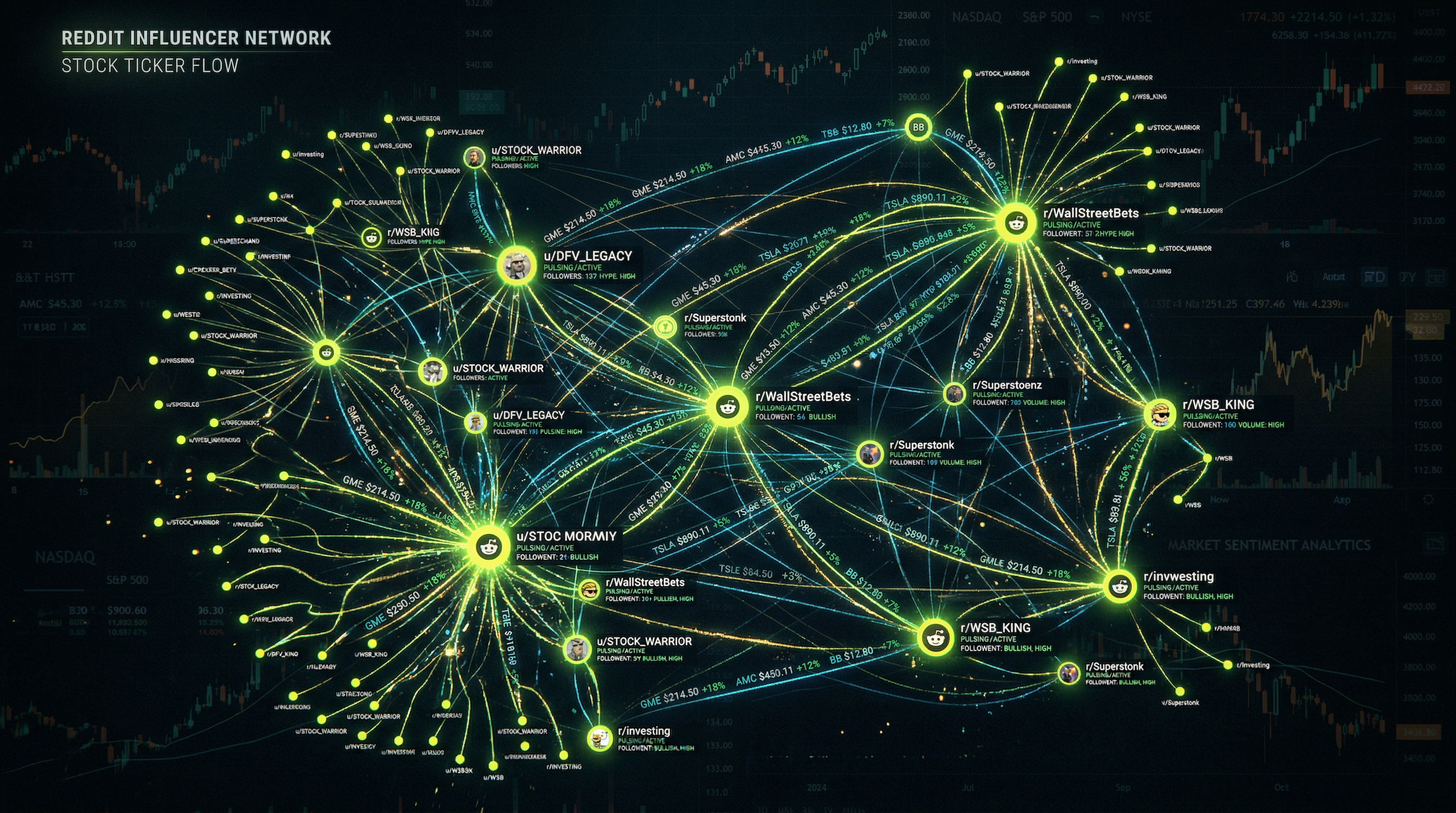 Wall Street Bets Influencers